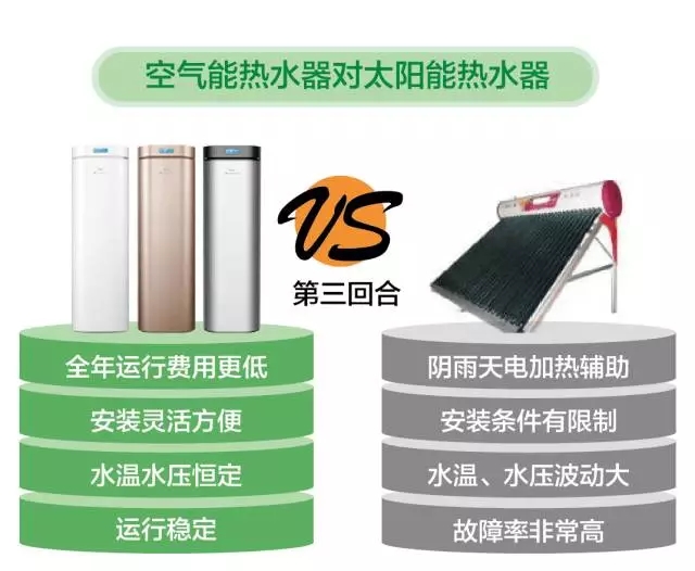 空氣能熱水器VS太陽能熱水器