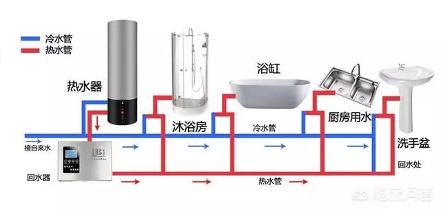 空氣能熱水器回水怎么安裝水管？